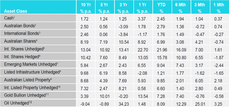 Cranage Table August2